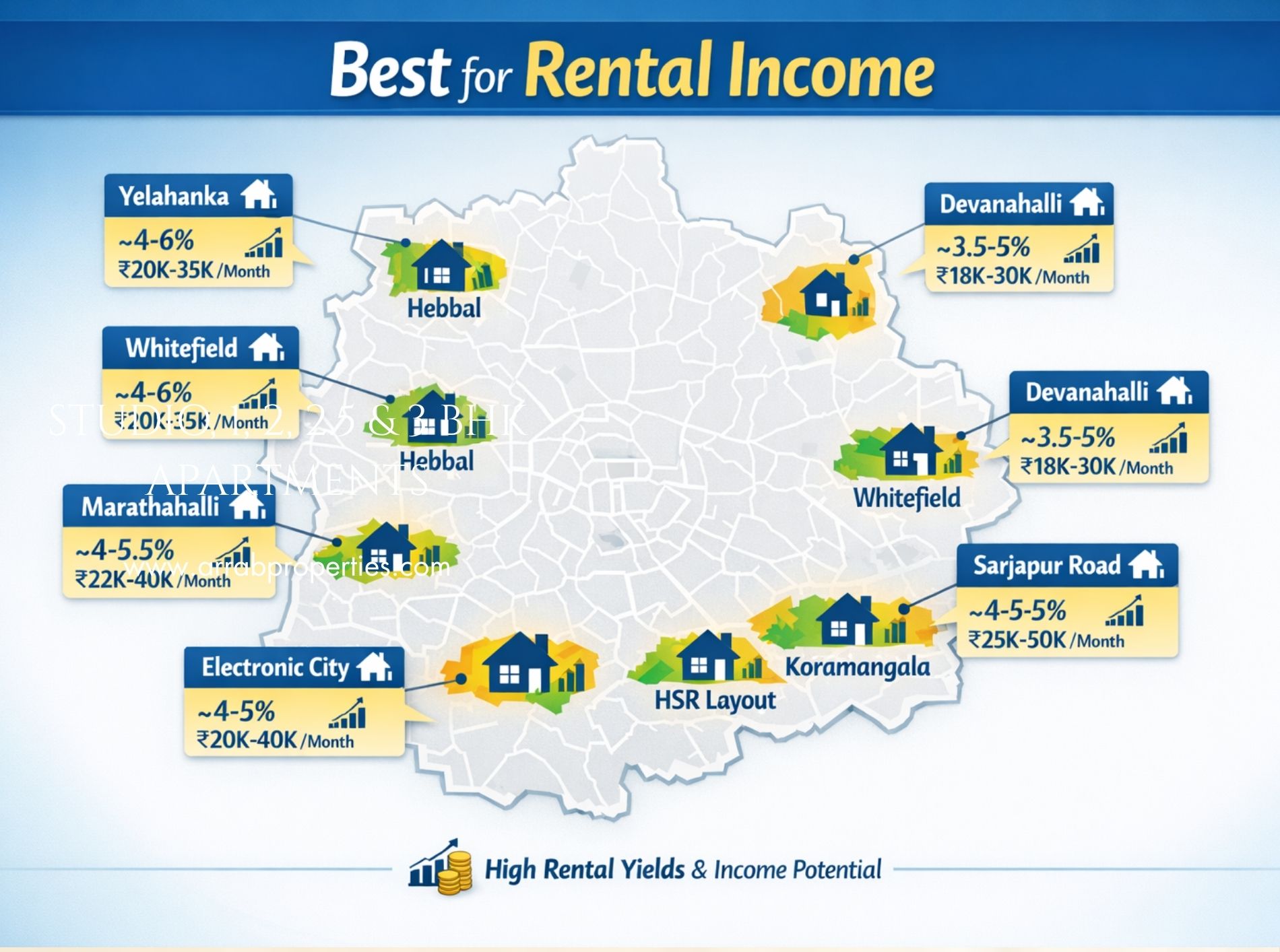 Best localities in Bangalore for high rental income including Whitefield, Electronic City, Sarjapur Road, and Outer Ring Road