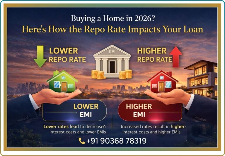 Smart buyers track repo rate before taking a home loan