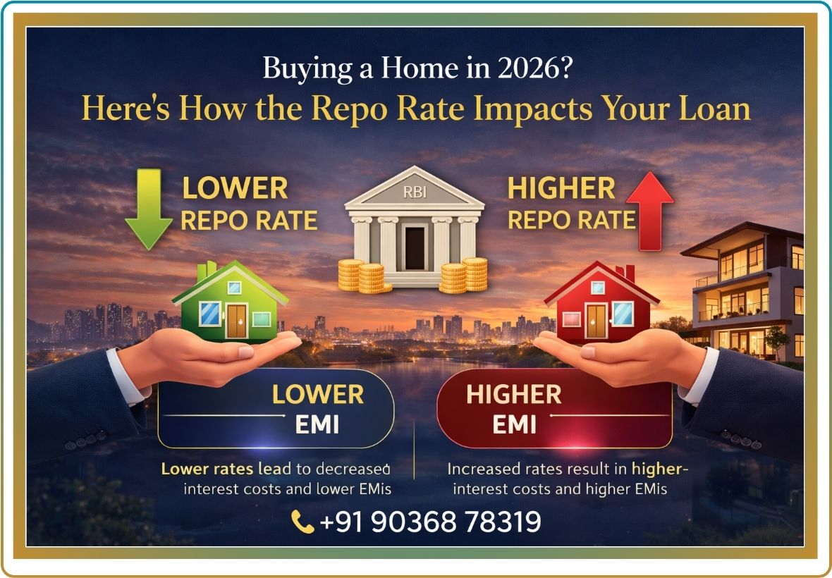 Smart buyers track repo rate before taking a home loan