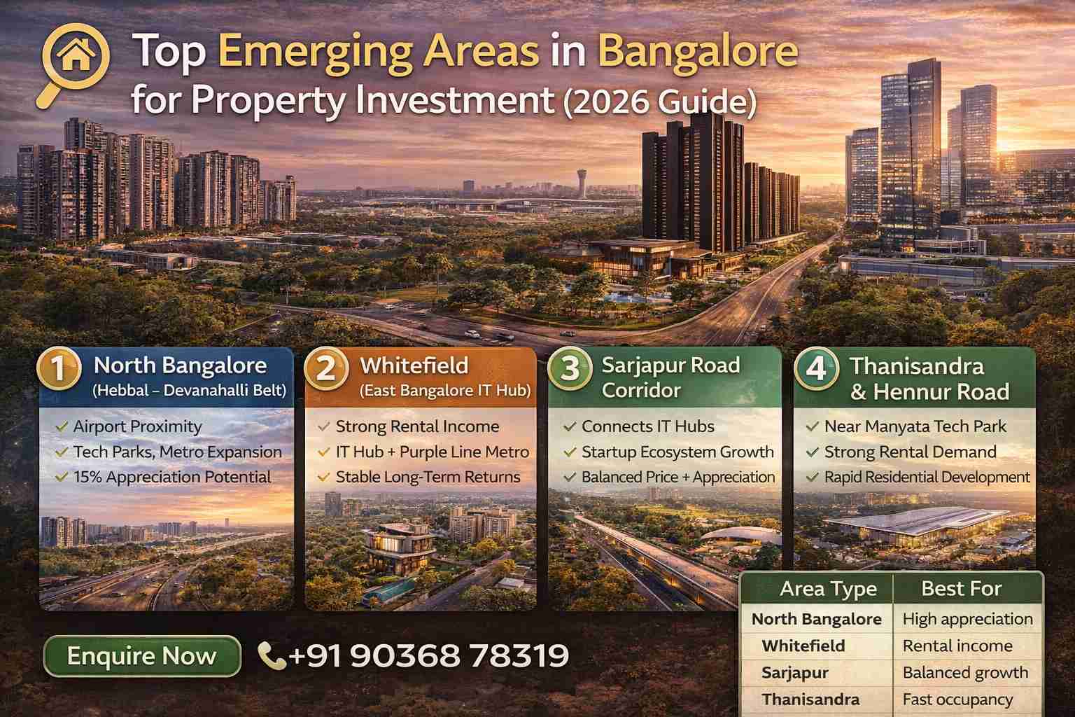 Top Emerging Areas in Bangalore for Property Investment 2026 Guide - AR ...